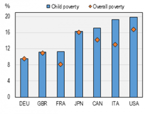 Poverty rates, 2015 (or the latest year)